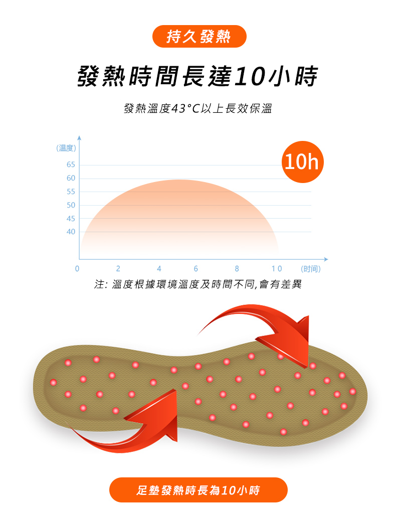 自發熱鞋墊4